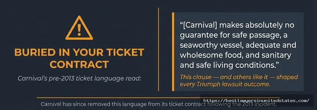 Carnival ticket contract warning clause disclaimed safe passage, sanitary conditions, and wholesome food — key to lawsuit outcomes