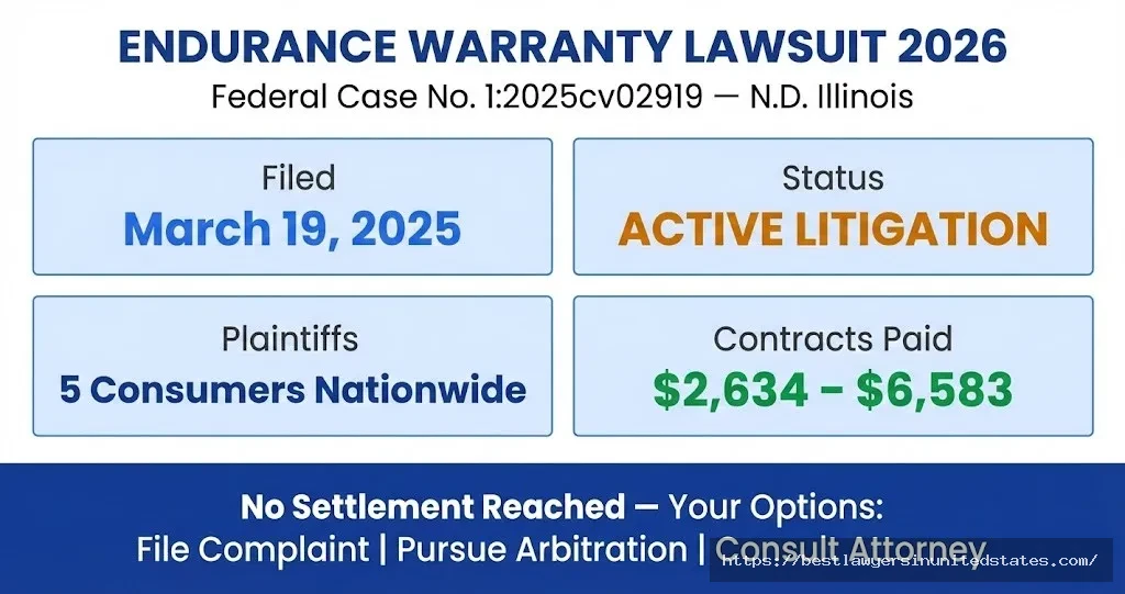 Endurance Warranty lawsuit 2026 overview — filed March 2025, active litigation, 5 plaintiffs, no settlement reached