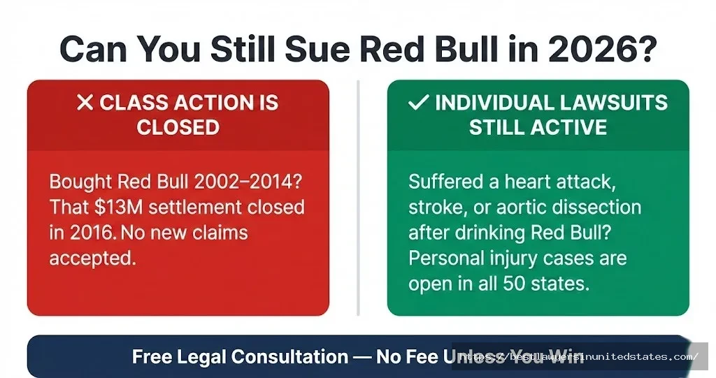 Flowchart showing Red Bull class action is closed but individual personal injury lawsuits remain open in all 50 states