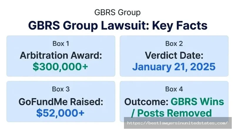 GBRS Group lawsuit overview $300K arbitration award, January 2025 verdict, James Humphrey case summary