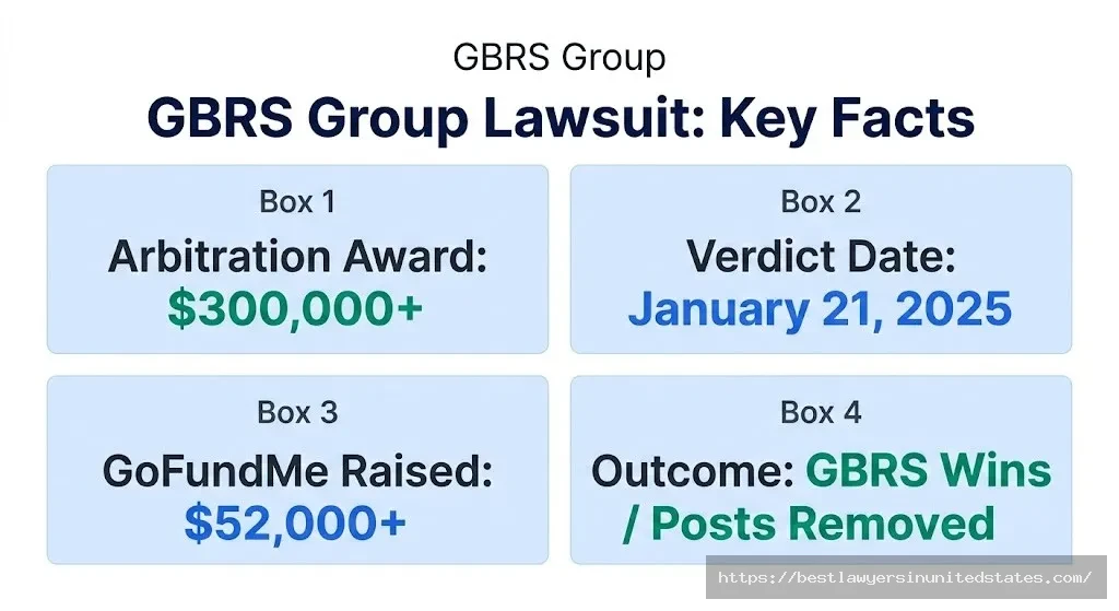GBRS Group lawsuit overview $300K arbitration award, January 2025 verdict, James Humphrey case summary