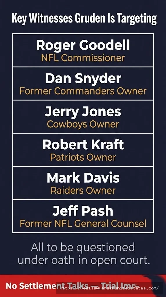 Jon Gruden lawsuit deposition list Goodell, Snyder, Jerry Jones, Kraft, Mark Davis, Jeff Pash all targeted