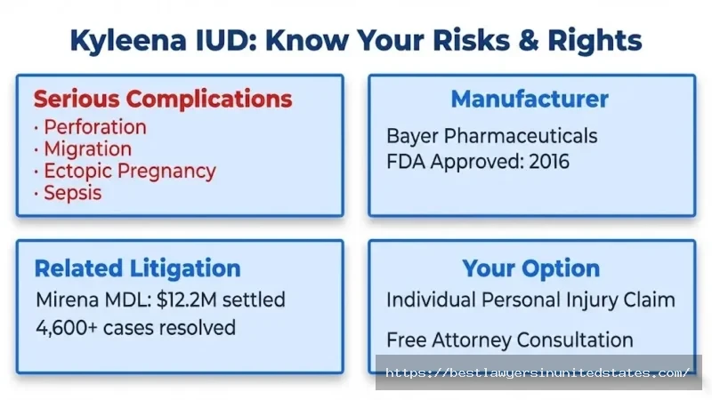Kyleena IUD risk overview — serious complications, Bayer as manufacturer, prior litigation history, and individual legal options