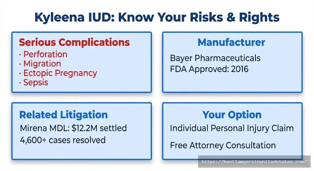 Kyleena IUD risk overview — serious complications, Bayer as manufacturer, prior litigation history, and individual legal options
