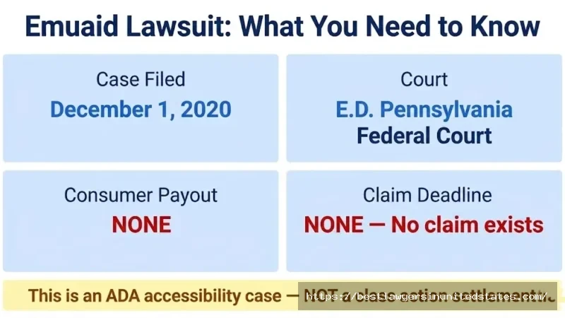 Emuaid lawsuit case overview — filed December 2020, no consumer settlement, no claim deadline