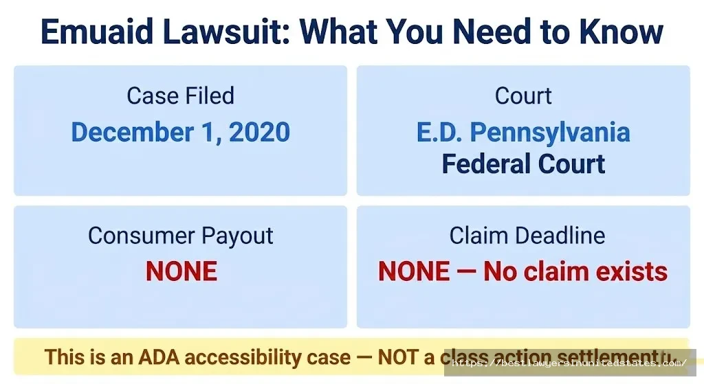 Emuaid lawsuit case overview — filed December 2020, no consumer settlement, no claim deadline