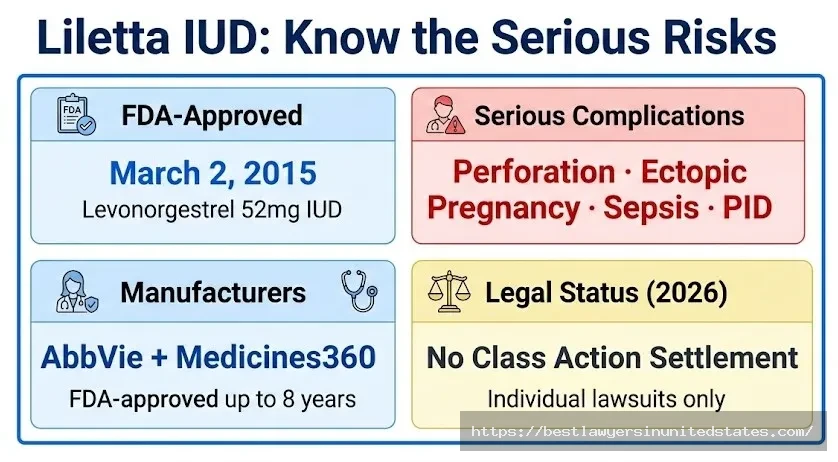 Liletta IUD overview FDA approved 2015, serious complications include perforation, ectopic pregnancy, sepsis and PID