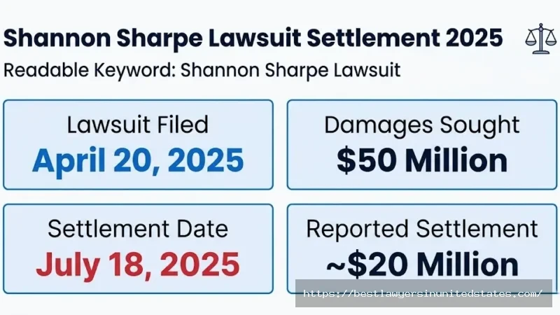 Shannon Sharpe lawsuit settlement overview $50M civil case filed April 2025, settled July 2025 for reported $20M
