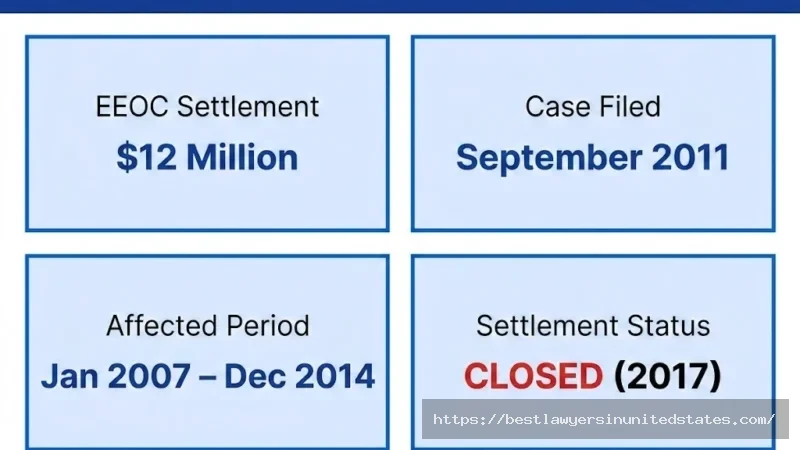 Texas Roadhouse lawsuit overview $12M EEOC settlement, filed 2011, covering job applicants from 2007–2014