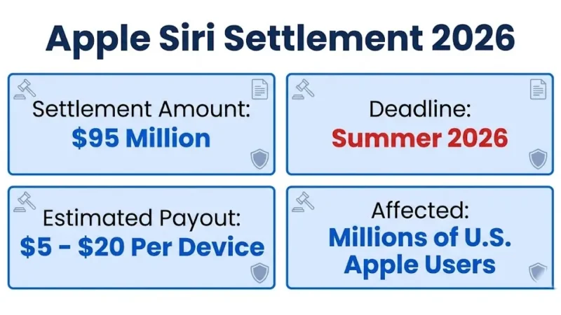 Apple settlement Siri lawsuit overview showing $95M fund and 2026 deadline