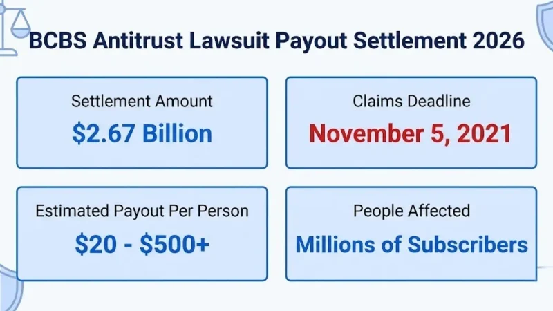BCBS antitrust lawsuit payout settlement overview