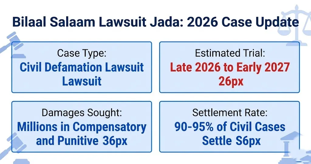 Bilaal Salaam lawsuit Jada 2026 case overview with trial date and settlement info