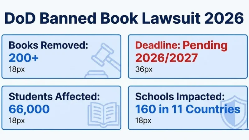 DoD banned book lawsuit 2026 overview infographic showing 200+ books removed from 160 military schools