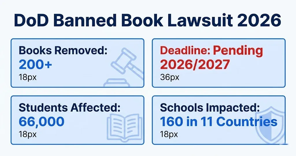 DoD banned book lawsuit 2026 overview infographic showing 200+ books removed from 160 military schools