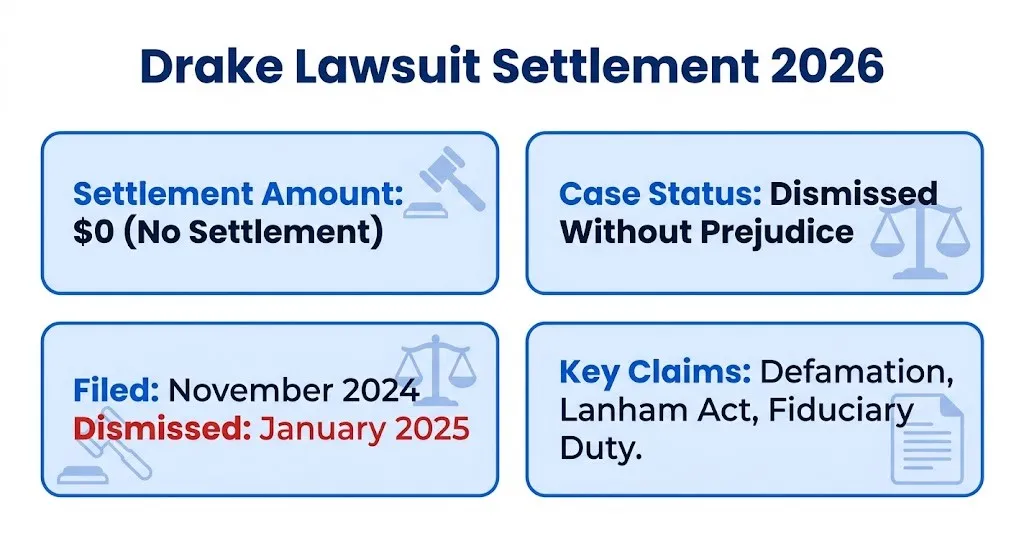 Drake lawsuit 2026 case overview infographic showing dismissal status and key claims