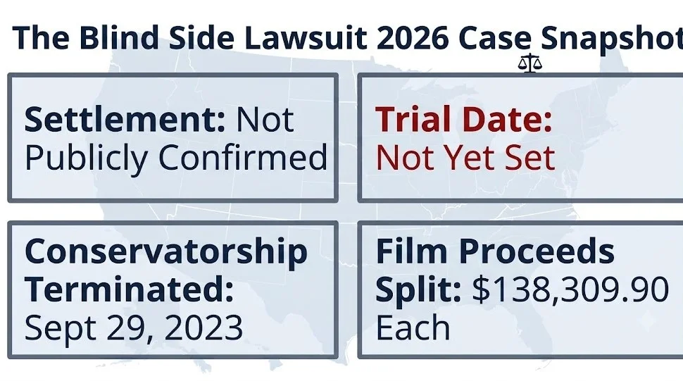 Alt Text: The Blind Side lawsuit 2026 case snapshot showing unresolved status and no confirmed settlement or trial date