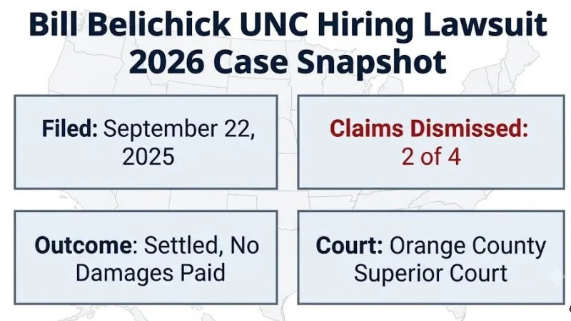 Bill Belichick UNC hiring lawsuit 2026 snapshot: filing date, dismissed claims, and no-damages settlement