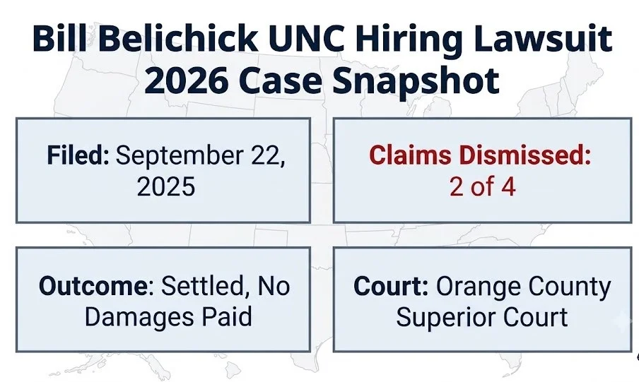 Bill Belichick UNC hiring lawsuit 2026 snapshot: filing date, dismissed claims, and no-damages settlement